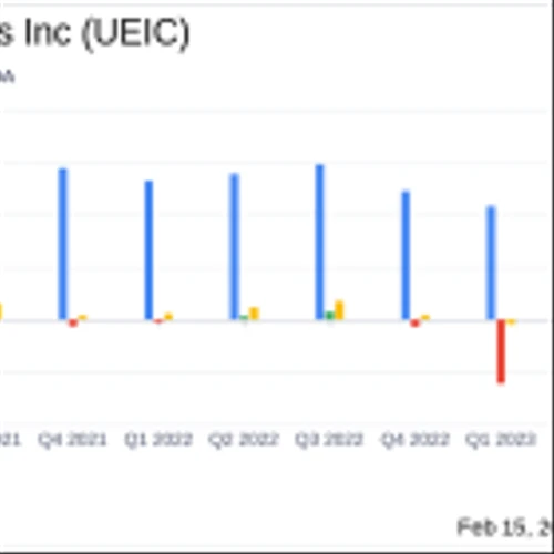 Universal Electronics Inc (UEIC) Faces Headwinds: Full Year Net Sales and Margins Decline