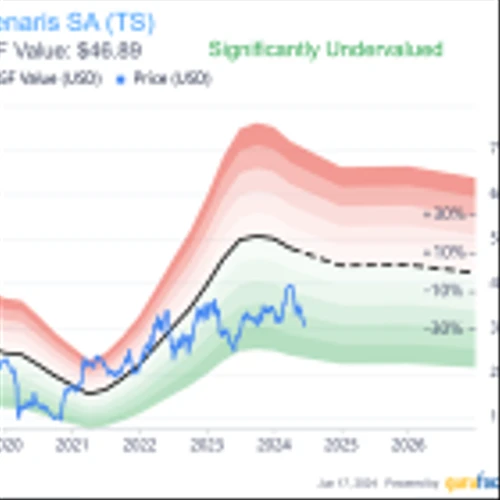 Why Tenaris Is Significantly Undervalued
