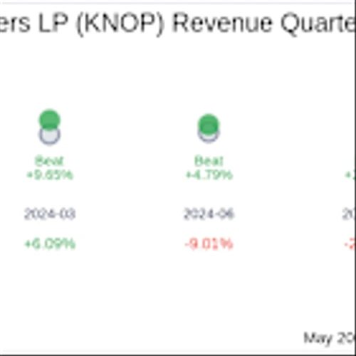 Earnings To Watch: KNOT Offshore Partners LP (KNOP) Reports Q1 2025 Result