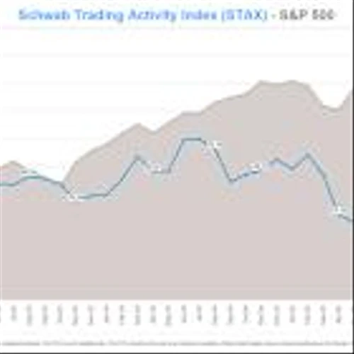 Schwab Trading Activity Index™: STAX Score Continues Upswing for Sixth Consecutive Month
