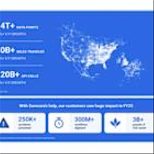Samsara Delivers Combination of Growth, Scale, and Profitability in FY25