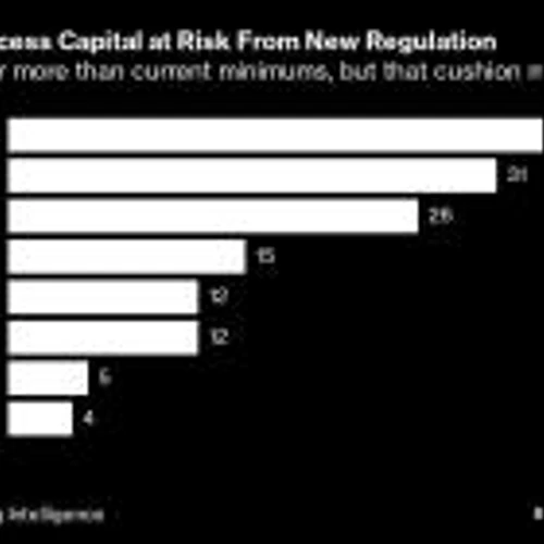 Wall Street Has a Dire Warning About Green Investments Under New ‘Endgame’ Rule