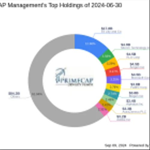 PRIMECAP Management's Strategic Reduction in iRobot Corp Holdings