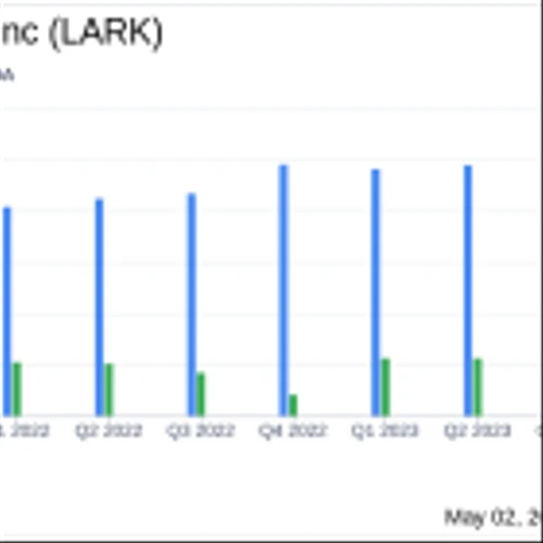 Landmark Bancorp Inc (LARK) Reports Mixed Q1 Earnings and Declares Increased Dividend