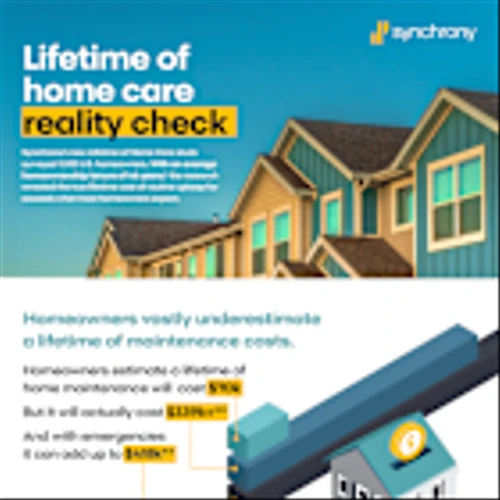 New Synchrony Study Finds Homeowners Underestimate Lifetime Home Maintenance and Repair Costs by More Than $250,000