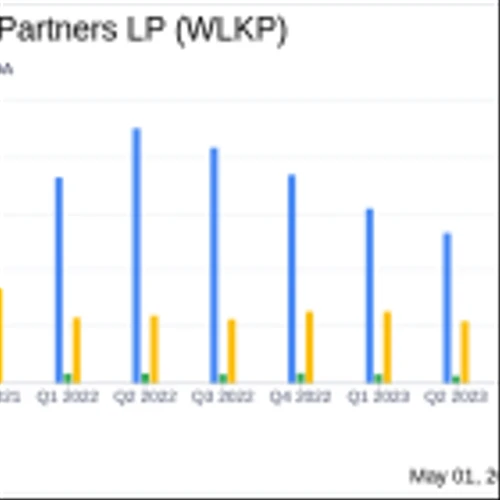 Westlake Chemical Partners LP Reports Q1 2024 Earnings, Aligns with Analyst Projections