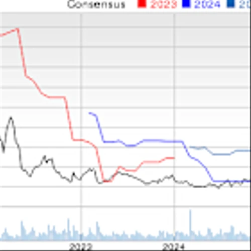 FIGS, MDB, and More Are Now Strong Buy Stocks (Dec. 9)