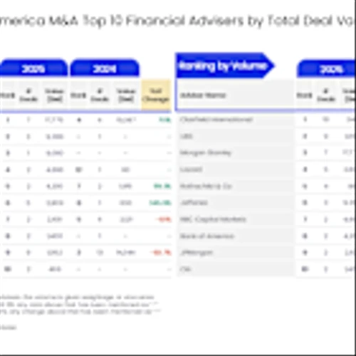 Morgan Stanley, Clairfield lead South & Central America M&A financial advisory in 2025