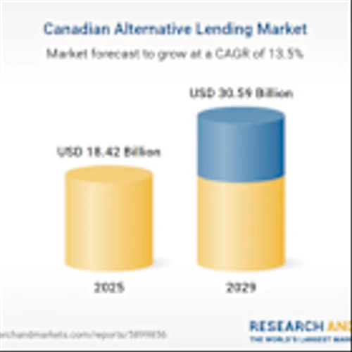 Canada Alternative Lending Databook Report 2025: Market Size & Forecast by Value and Volume Across 100+ KPIs 2020-2029