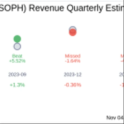 Sophia Genetics SA (SOPH) Q3 2024: Everything You Need To Know Ahead Of Earnings