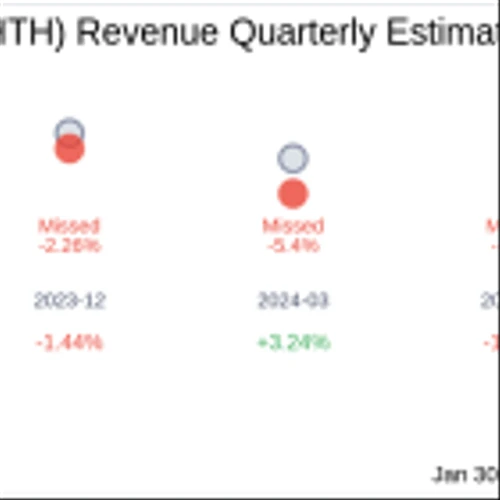 What To Expect From Hilltop Holdings Inc (HTH) Q4 2024 Earnings