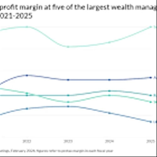 What AI stock selloffs may be getting wrong in wealth management