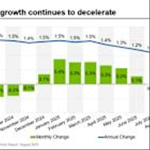 Apartments.com Releases Multifamily Rent Growth Report for August 2025