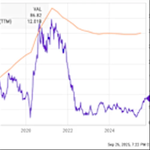 Wayfair Stock Is Back From the Dead and Up 339%. Can It Keep Soaring?
