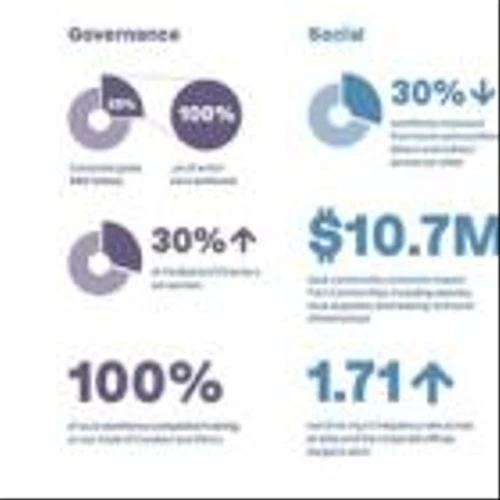 Orla Mining Releases 2023 Sustainability Report Showcasing Continued Commitment to Sustainability