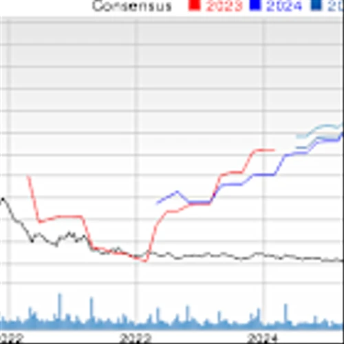 Bull of the Day: Zoom Communications (ZM)