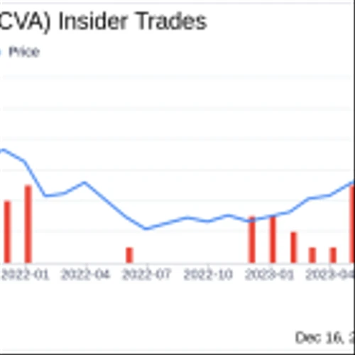 Insider Sell: CEO George Chamoun Sells 443,776 Shares of ACV Auctions Inc (ACVA)