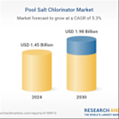 Pool Salt Chlorinator Research Report 2025: A $1.98 Billion Market by 2030 with Pentair, Fluidra, Hayward, and Intex Recreation Leading