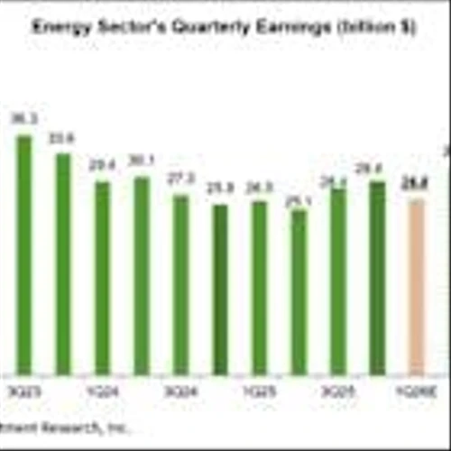 The Evolving Earnings Picture Amid Elevated Oil Prices