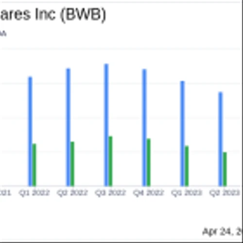 Bridgewater Bancshares Inc (BWB) Q1 Earnings: Aligns with Analyst EPS Projections Amidst ...