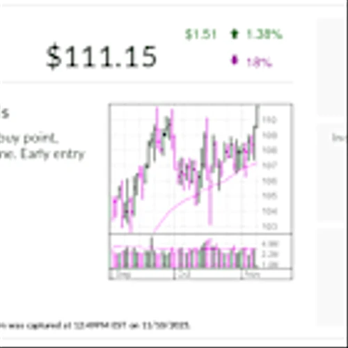 Stock Of The Day: Top U.S. Bank Stock BNY Near Buy Point