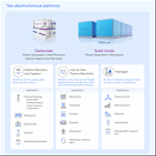 FuelCell Energy Participates in Innovation Agora as Part of Annual CERAWeek Conference