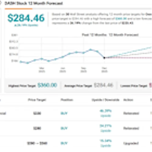 Insiders Are Betting Big: Millions Flow Into These 2 ‘Strong Buy’ Stocks