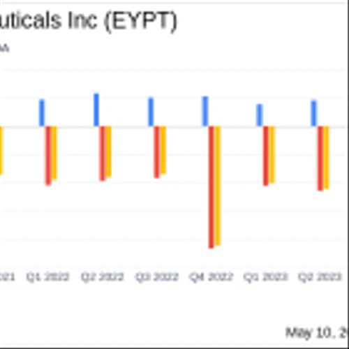EyePoint Pharmaceuticals Q1 2024 Earnings: Revenue Surpasses Estimates Despite Challenges