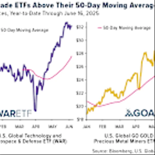 U.S. Global Investors Maintains Monthly Dividends, Grow Bitcoin Exposure and Highlights Smart Beta 2.0 Tools for Targeted Fear Trade Strategies