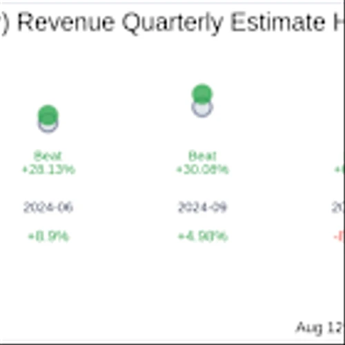 Worksport Ltd (WKSP) Q2 2025: Everything You Need To Know Ahead Of Earnings
