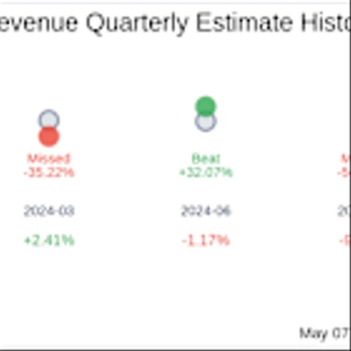OmniAb Inc (OABI) Q1 2025: Everything You Need To Know Ahead Of Earnings