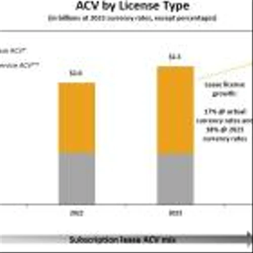 Ansys Announces Q4 and FY 2024 Financial Results