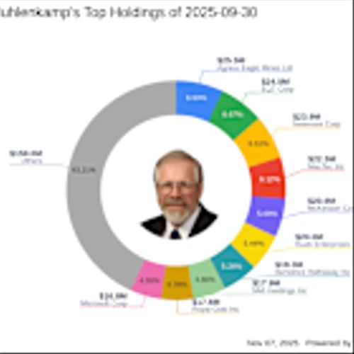 Ronald Muhlenkamp's Strategic Move: Icon PLC Takes Center Stage with 3.49% Portfolio Share