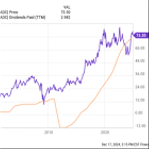 Want Decades of Passive Income? 3 Stocks to Buy Right Now