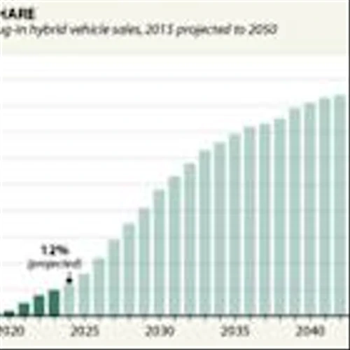 Bull of the Day: Albermarle (ALB)