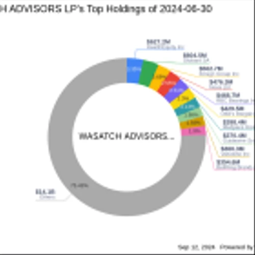 WASATCH ADVISORS LP Reduces Stake in Nova Ltd