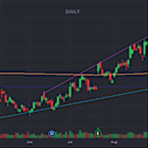 PulteGroup Stock Could Bounce Off Bullish Trendline