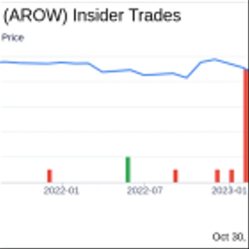 Insider Buying: Director Colin Read Acquires 15,000 Shares of Arrow Financial Corp