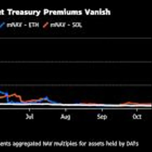 New Crypto Deals Put Retail at Risk After $17 Billion Wipeout