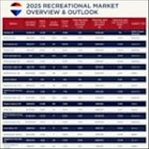 Canadian cottage buyers on the sideline for now amidst tariff concerns, according to REMAX Canada's 2025 Canadian Cabin & Cottage Trends Report