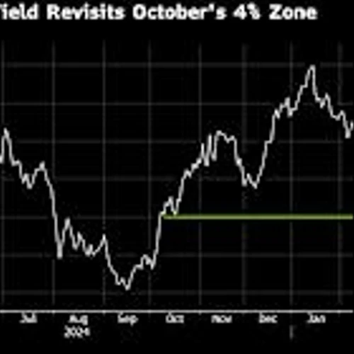 US 10-Year Yield Drops Below 4% for First Time Since Trump Won