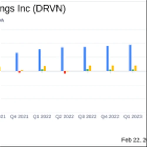 Driven Brands Holdings Inc (DRVN) Reports Mixed Fiscal Year 2023 Results Amidst Strategic Pivots