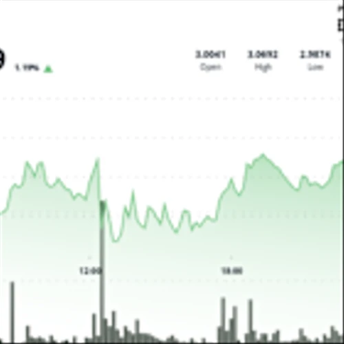 XRP Forms Tight $3.00–$3.07 Range as Triangle Pattern Nears Resolution