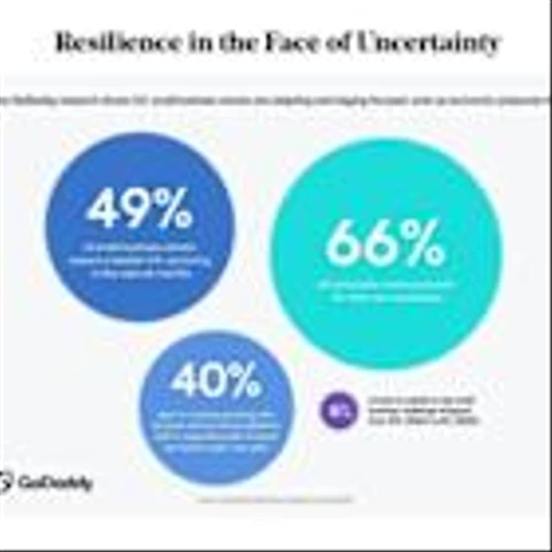 Small Businesses Stay Confident Amid U.S. Economic Uncertainty