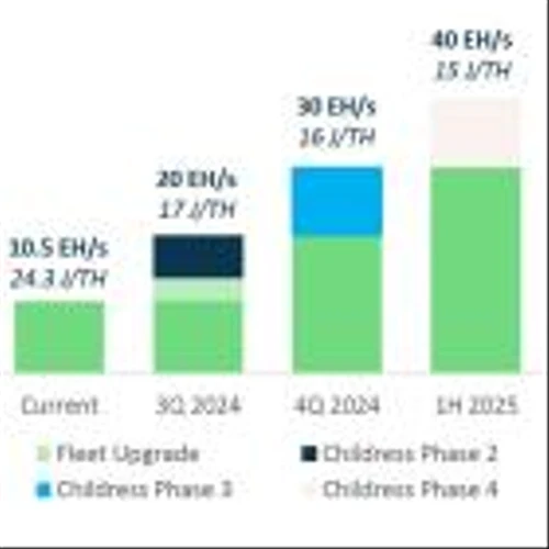 July 2024 Monthly Investor Update