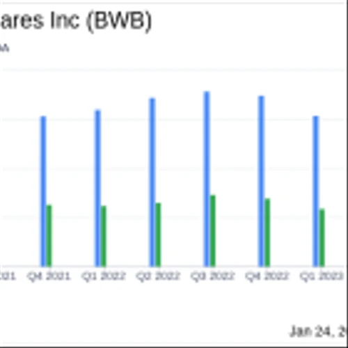 Bridgewater Bancshares Inc (BWB) Reports Q4 Earnings Dip Amidst Market Challenges