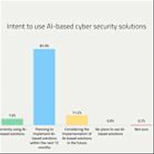 Radware Cyber Survey Uncovers Critical Weaknesses in Application Security Measures