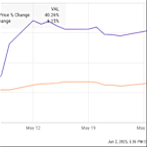 Why The Trade Desk Stock Popped 40% in May
