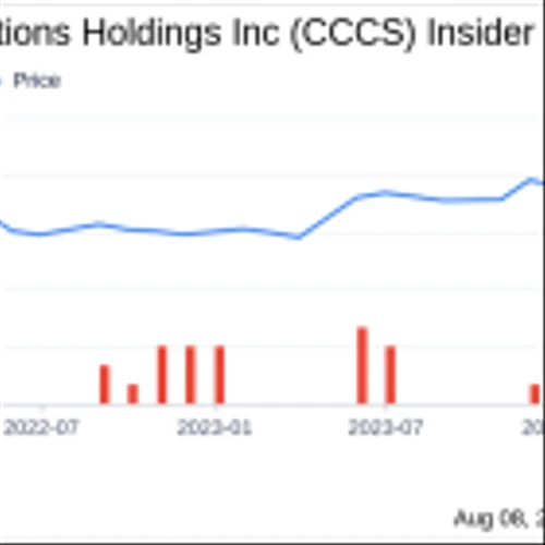 Insider Sale: Director Eileen Schloss Sells 99,925 Shares of CCC Intelligent Solutions Holdings ...