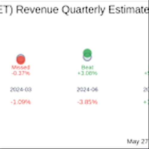 Earnings To Watch: VNET Group Inc (VNET) Reports Q1 2025 Result